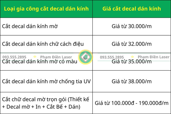 Báo giá gia công cắt decal dán kính mới nhất 2025